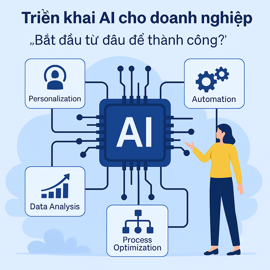 AI Deployment for Businesses – Applying Artificial Intelligence to Optimize Operations and Management