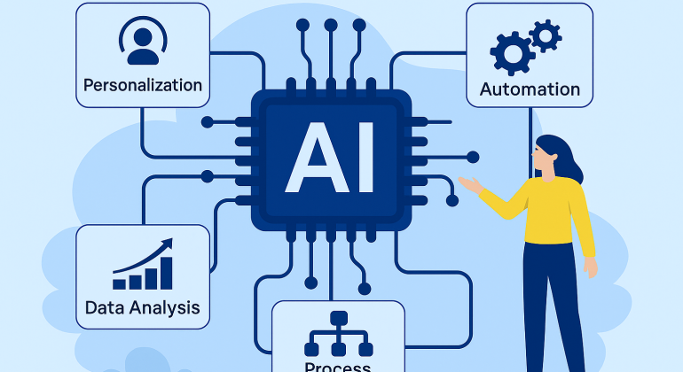 Nokasoft-image-post-trien-khai-ai