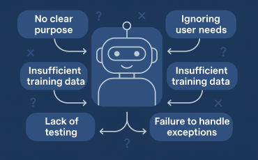 A 2D illustration showing common mistakes in AI chatbot development, including user confusion, broken flows, and poor NLP handling.