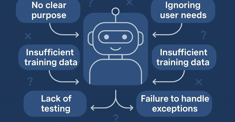 A 2D illustration showing common mistakes in AI chatbot development, including user confusion, broken flows, and poor NLP handling.
