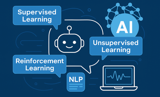 A conceptual 2D illustration representing machine learning techniques used in AI chatbot development, including a chatbot icon, speech bubbles labeled "Supervised Learning", "Unsupervised Learning", "Reinforcement Learning", and icons for AI, NLP, and neural networks, all on a dark blue background.