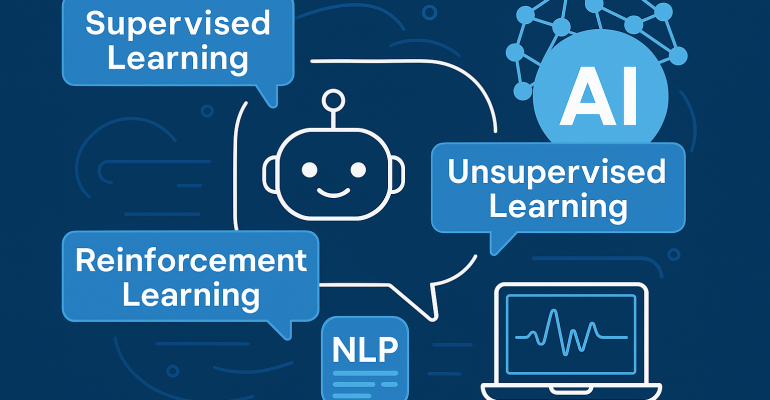 A conceptual 2D illustration representing machine learning techniques used in AI chatbot development, including a chatbot icon, speech bubbles labeled "Supervised Learning", "Unsupervised Learning", "Reinforcement Learning", and icons for AI, NLP, and neural networks, all on a dark blue background.